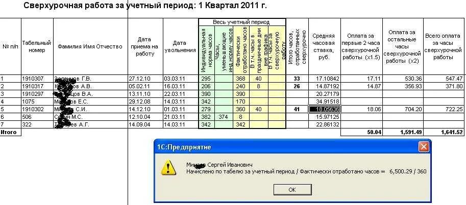 Оплата сверхурочных часов в 2024. Расчет переработок при суммированном учете рабочего времени примеры. Расчет сверхурочной работы при суммированном учете рабочего времени. Расчет за сверхурочную работу. Расчет оплаты сверхурочных часов.