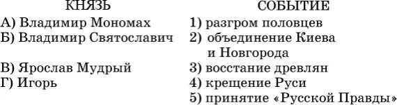 Установите соответствие между князем и событием. Соответствие &quot;событие – князь&quot;. установите соответствие между князьями и событиями. установить соответствие между князьями и народами и государствами.