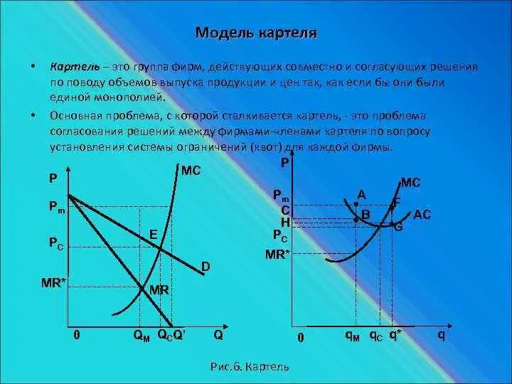 Картель фирм. Модель картеля в олигополии. Модель картеля в олигополии график. Модель картельного соглашения. Картель график олигополия.