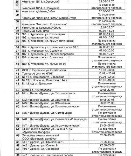 Автобус красная дубрава орехово расписание. График отключения горячей воды 2023 Орехово Зуево. График остановки котельных в Орехово Зуево. График отключения горячей воды в Орехово-Зуево в 2022 году по адресу. График отключения горячей воды в Орехово-Зуево 2021.