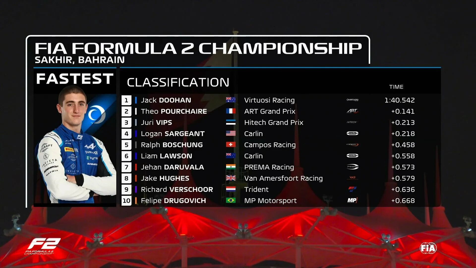 Тео пуршер. Команды формулы 1 на 2019. Формула 1 Россия. Формула-1 квалификация сегодня.
