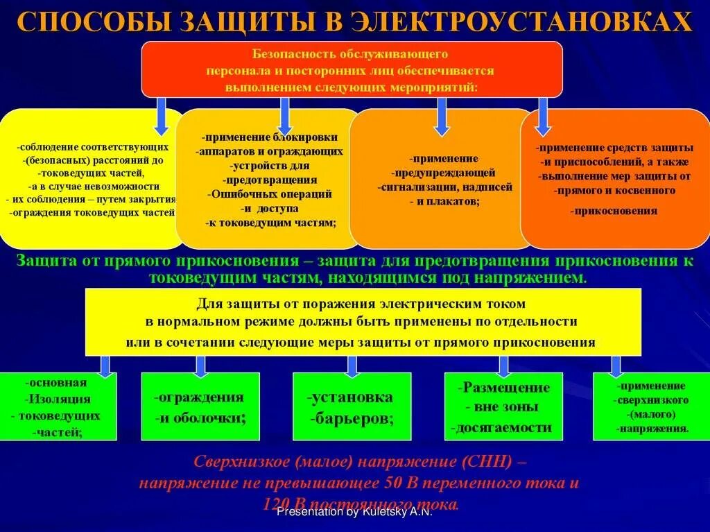 2 защита от поражения электрическим током. Меры защиты электроустановок и электрооборудования. Способы защиты от поражения электрическим током в электроустановках. Защитные меры в электроустановках. Способы и меры защиты в электроустановках.