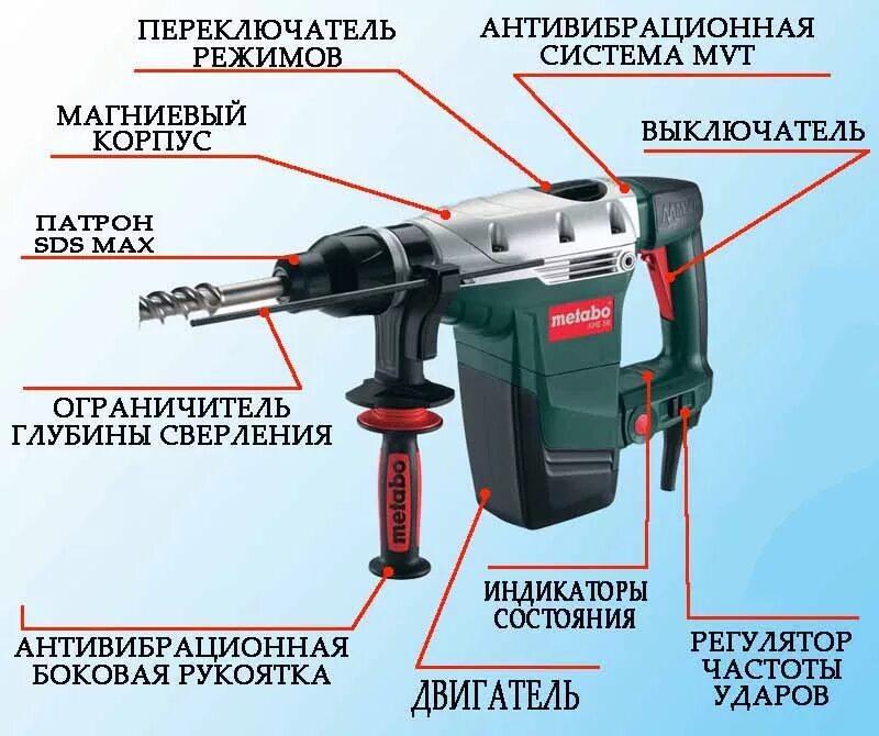 Как называется перфоратор. Отбойный молоток Metabo MHE 56. Перфоратор бош Хаммер детали названия. Составные части перфоратора Макита. Из чего состоит перфоратор Макита.