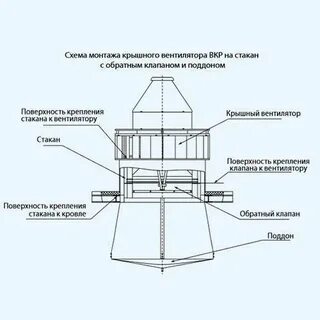 Стакан монтажный с клапаном