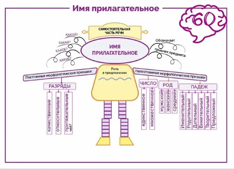 Обдуманно часть речи. Имя прилагательное. Прилагательное схема. Имя прилагательное схема. Робот имя прилагательное.