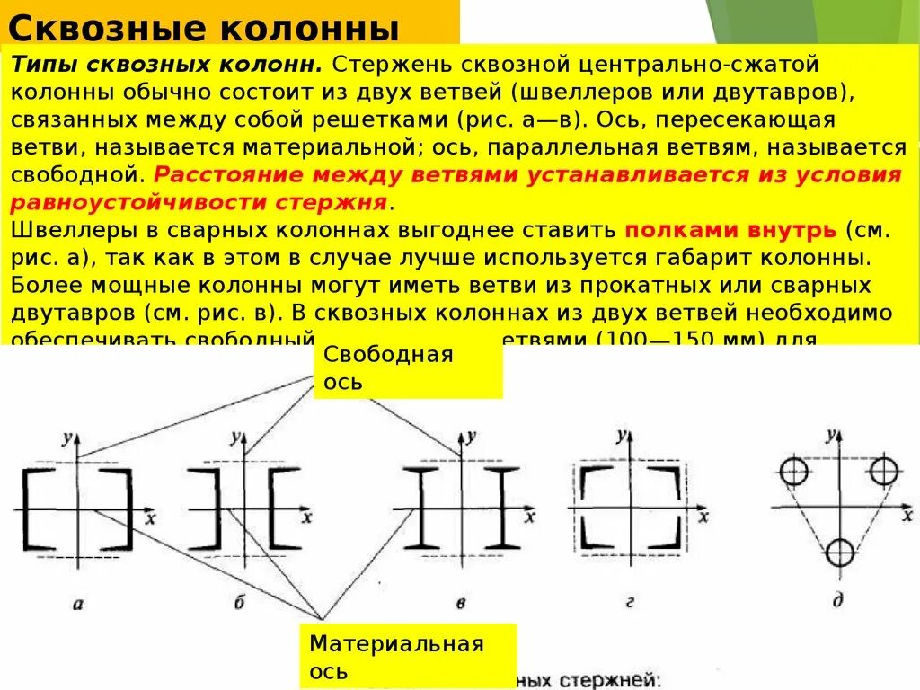 Ошибка колонны. Колонны сквозного сечения. колонны сквозные типы решеток. расчетная схема сквозной колонны. диафрагма жесткости в сквозной колонне.
