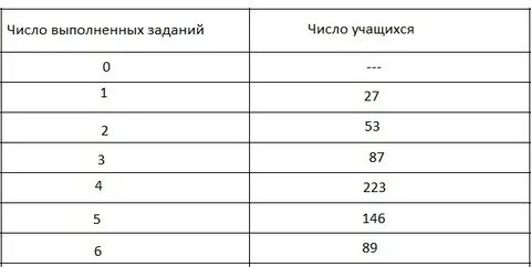 Учащимся восьмых классов