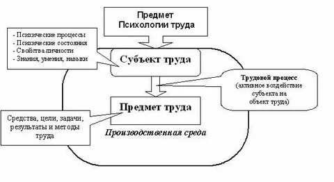 Дай характеристику средствам труда