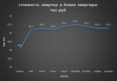 Доллар в анапе на сегодня зенит