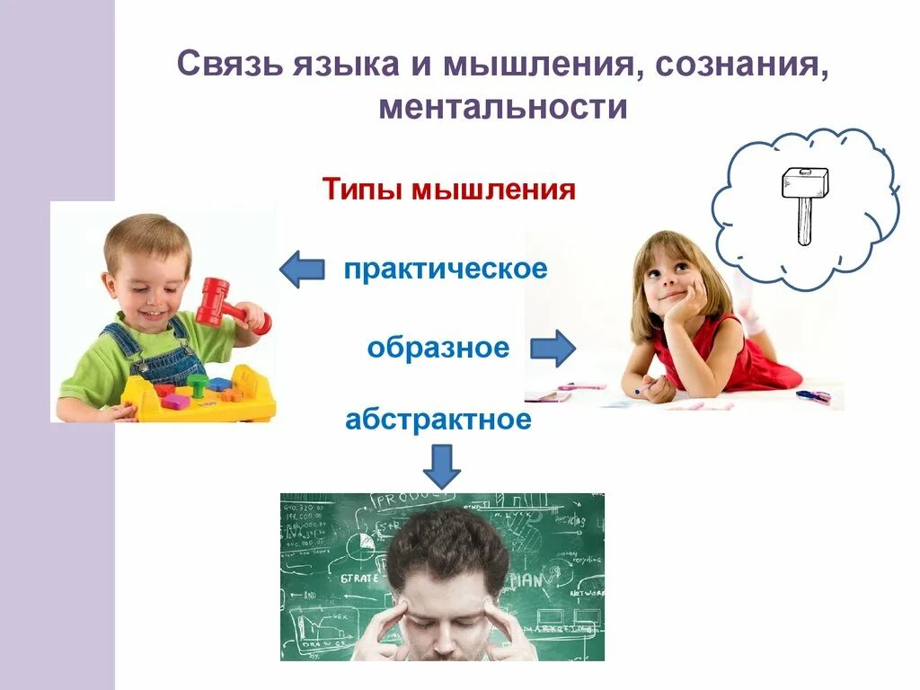 Вопрос о соотношении языка и мышления. Язык и мышление. Связь языка и мышления. Связь языка и сознания. Язык и мышление.язык и сознание.