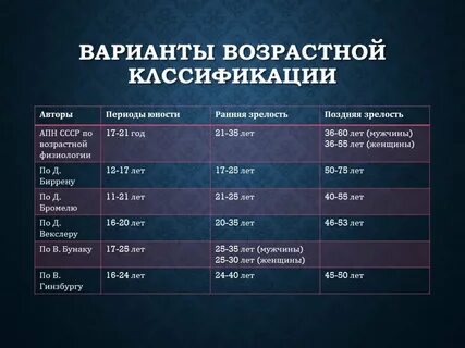 Вариант возраст