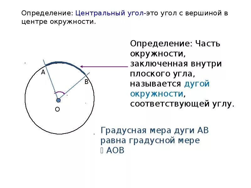 Теорема о центральном угле окружности. Центральный угол угол с вершиной в центре окружности. Центральный угол это угол. Угол с вершиной в центре окружности. Определение центрального угла.