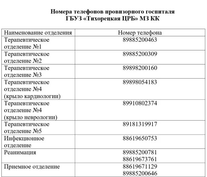 Что соколов узнал находясь в госпитале. Номер телефона ЦРБ. Номер телефона районной больницы. Номер телефона терапии. Номер телефона теравпетическогоотделения.