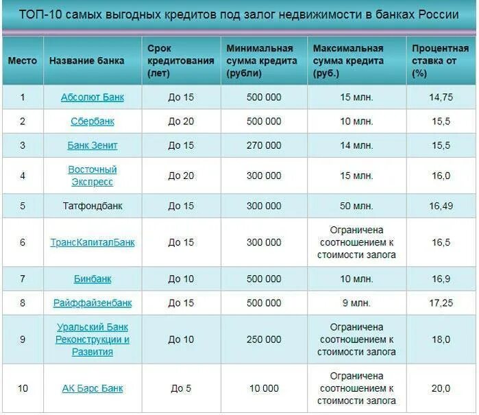 Дать кредит под. Выгодный кредит в каком банке. в каком банке выгодный потребительский кредит. проценты по потребительскому кредиту. самые низкие ставки по потребительскому кредиту.
