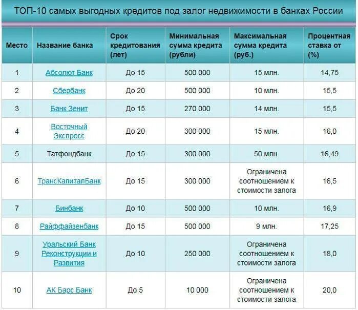 Выгодный кредит в каком банке. В каком банке выгодный потребительский кредит. Проценты по потребительскому кредиту. Самые низкие ставки по потребительскому кредиту. Банки выгодные условия под кредит