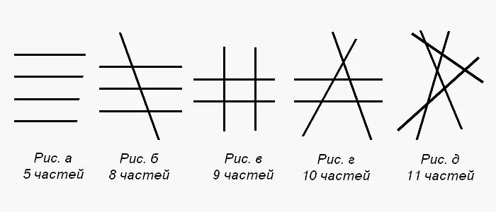 Четыре прямые делят плоскость на. 4прямые делать плоскость. 4 Прямые делят плоскость на части. Четыре прямые делят плоскость на сколько частей.