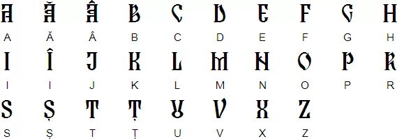 Язык молдаван. Румынский язык алфавит. Молдавский алфавит. Румыния язык алфавит. Румынский алфавит с произношением.