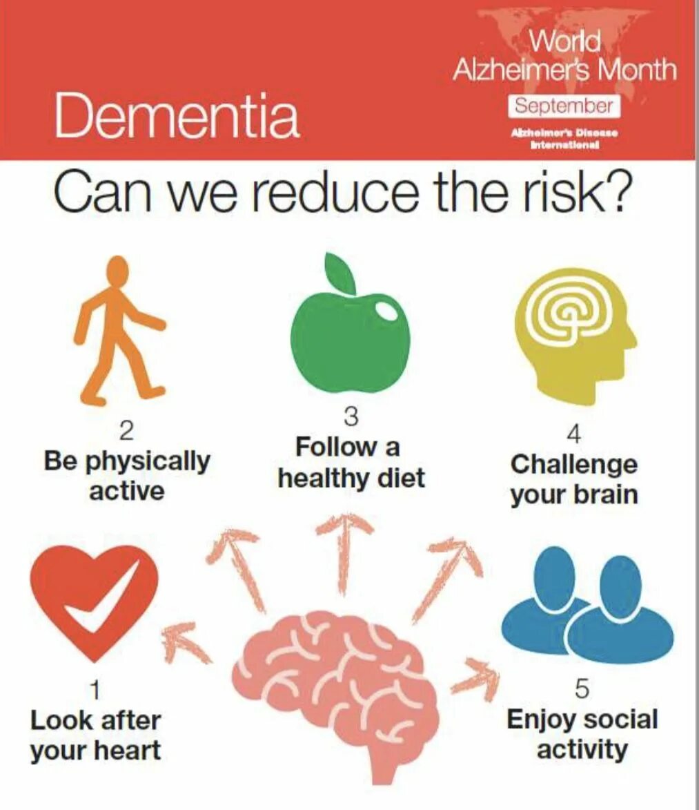 Reduces the risk of dementia. Факторы повышающие риск развития деменции. Healthy habits. Dementia risk. Альцгеймер инфографика.