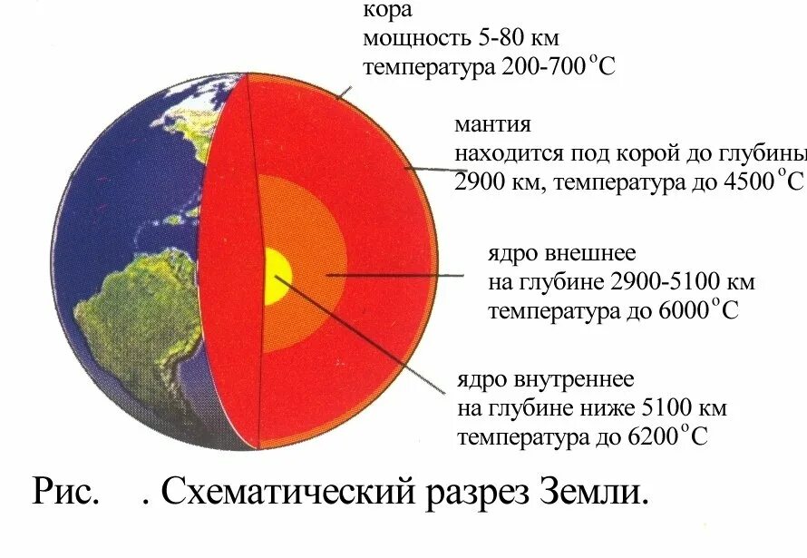 Сколько градусов мантия. Температура внутреннего ядра земли в градусах. Температура внешняя часть ядра земли. Какая температура ядра земли в градусах Цельсия. Строение ядра земли.