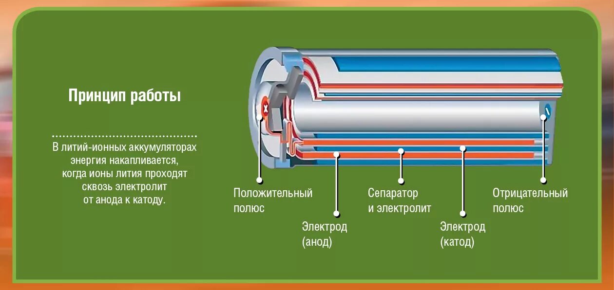 Плотность литий ионных аккумуляторов. Плотность энергии литий ионного аккумулятора. Плотность энергии литий ионного аккумулятора. Плотности энергии литиевых аккумуляторов. Удельная емкость литий ионных аккумуляторов.