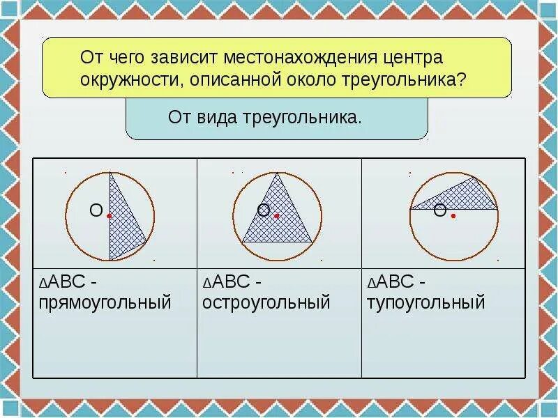 Центр описанного круга. Описанная окружность треугольника. Окружность описанная около тупоугольного треугольника. Окружность описанная вокруг тупоугольного треугольника. Окружность описанная около остроугольного треугольника.