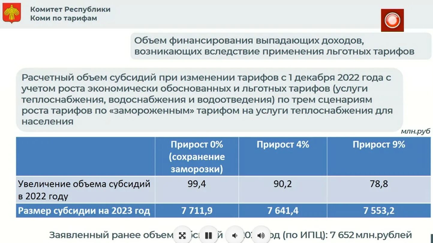 Основание льготной ставки