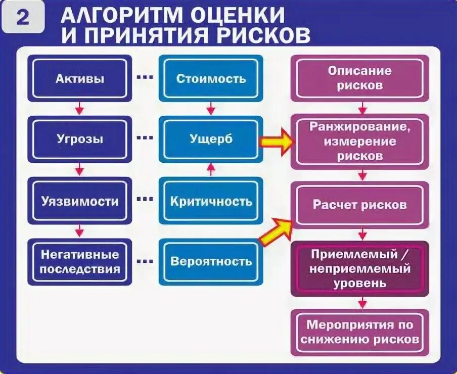 Алгоритм опасности. Алгоритм опасности