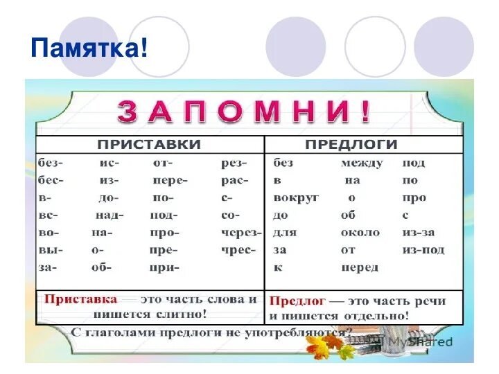 Части подов. Предлоги Союзы частицы таблица. Предлоги в русском языке. Союзы и предлоги в русском языке таблица. Предлоги и Союзы в русском языке 3 класс.