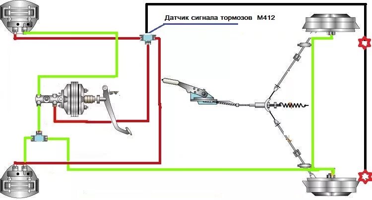 Устройство автомобиля: Тормоза