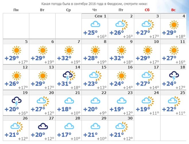 Какая погода 20 в городе