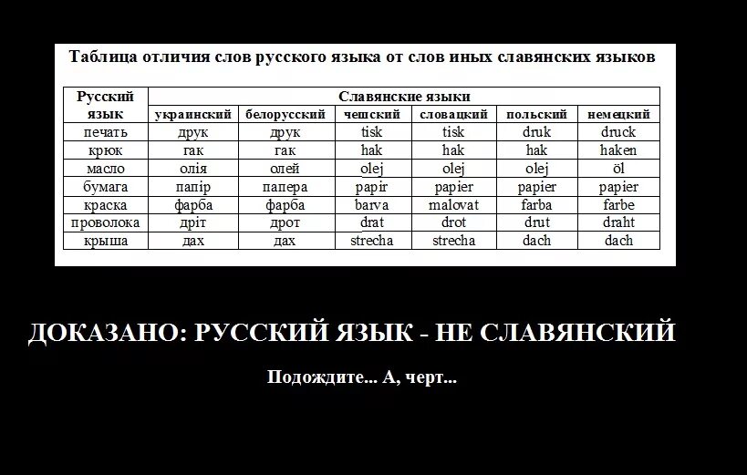 Отличие русского языка. Сравнение украинского и русского языков. Схожие слова в славянских языках. Русский Славянский язык. Савянские Сова и русские.