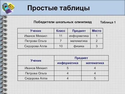Запись действий в табличной форме