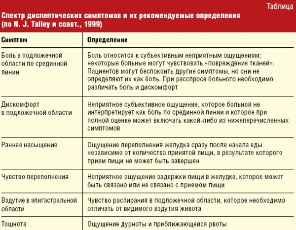 Сильная тяжесть в желудке. Болит живот после приема пищи. Боли в желудке после приема пищи. Болит желудок после еды.