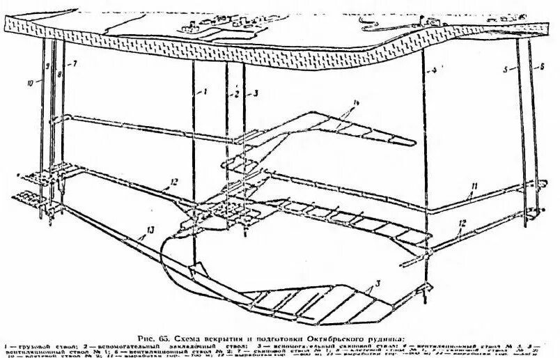 схема рудника