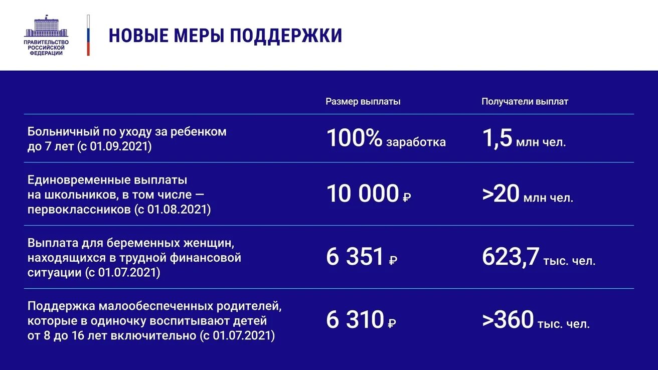 Выплаты школьникам в 2022. Будут ли выплаты школьникам в 2022. Выплаты на школьников в 2022. Выплаты детям 10000 рублей в 2022.