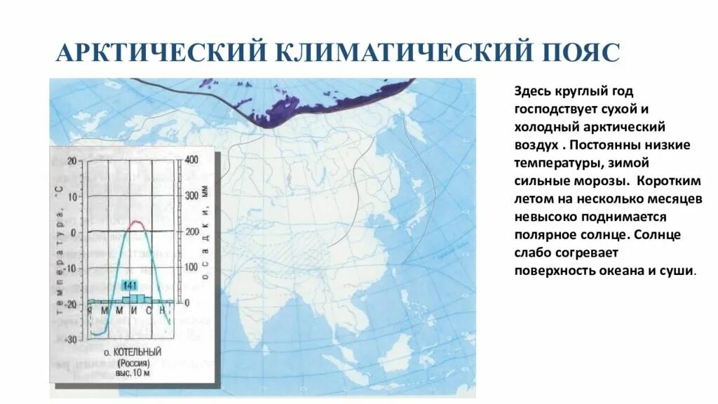 Равномерный климат. Климатограммы климатических поясов Евразии. Арктический климатический пояс. Климатический пояс Арктический пояс. Описание арктического пояса.