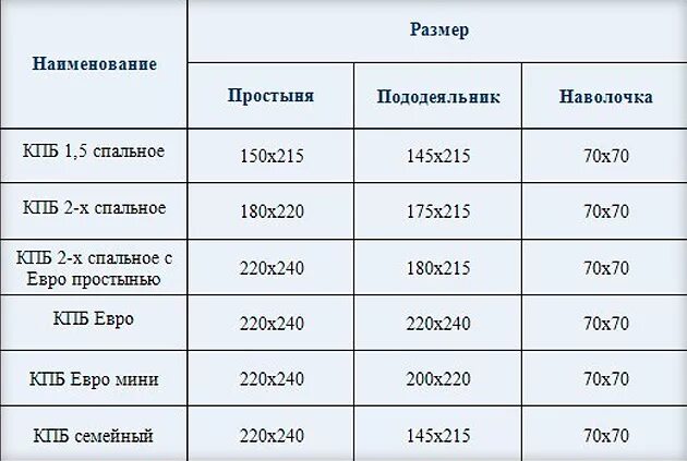 Размеры постельного белья 1.5 спального. Размеры постельного белья таблица 2-х спальных стандарт. Размер постельного белья 1.5 стандарт. Размер постельного белья 1.5 стандарт в см Россия. Какие размеры пододеяльников бывают