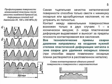 Обработка поверхности алюминия