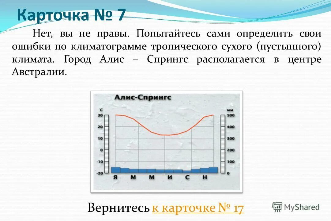 Максимальная температура воздуха австралия. Климатограммы Австралии Алис-Спрингс. Климатограмма города Алис Спрингс. Тип климата Алис Спрингс. Климатический пояс Алис-Спрингс Австралия.