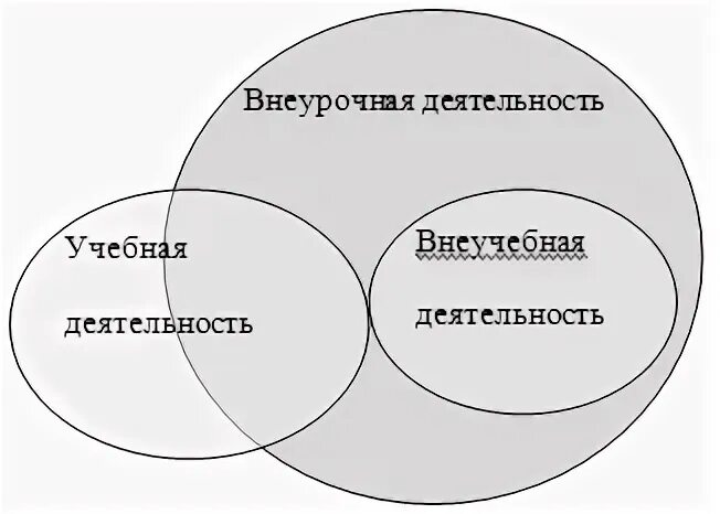 Игровая деятельность курсовая работа