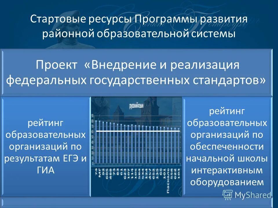 Ресурсы программы. Ресурсы программ. Советские ресурсные программы. Ресурсы программы здоровья. Рейтинговое образовательных организаций как процесс не должен.