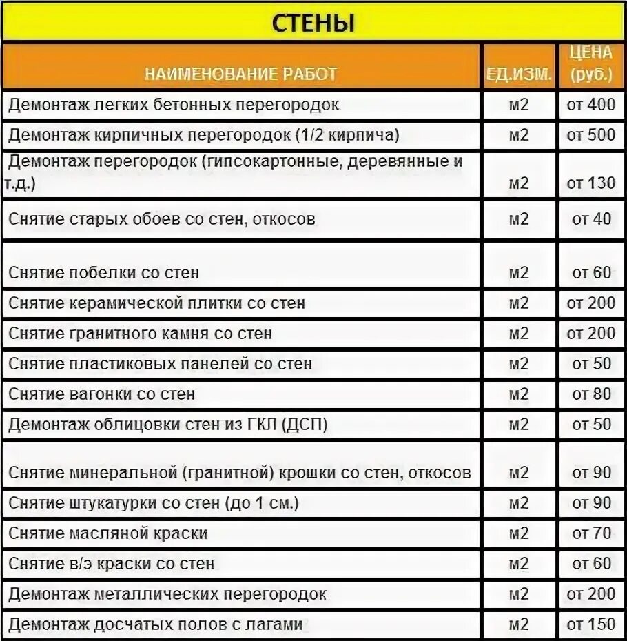 Сколько стоит квадратный метр штукатурки за работу. Расценки демонтаж стяжки за м2. Расценки на отделочные работы демонтаж. Расценки на монтаж. Расценки демонтажа кирпичной стены.