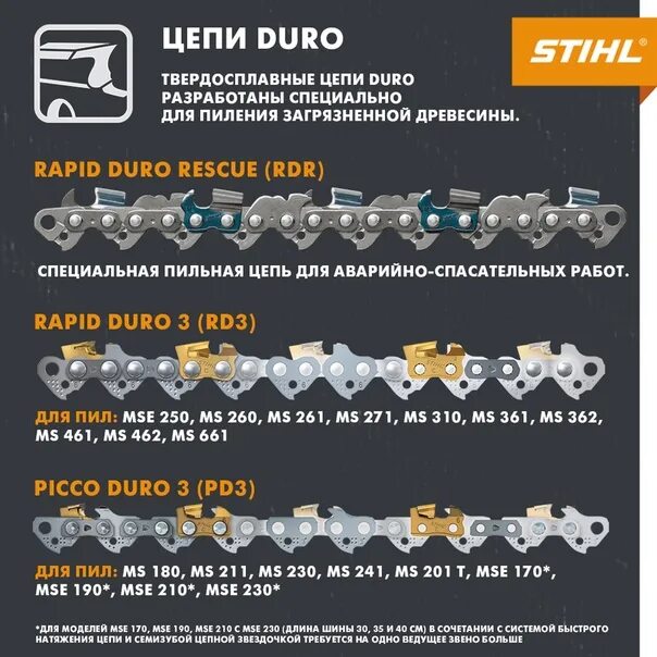 Маркировка пильных цепей для бензопил штиль. Маркировка цепи для бензопилы штиль 180. Расшифровка пильных цепей Stihl. Маркировка пильной цепи Stihl. Штиль что означает