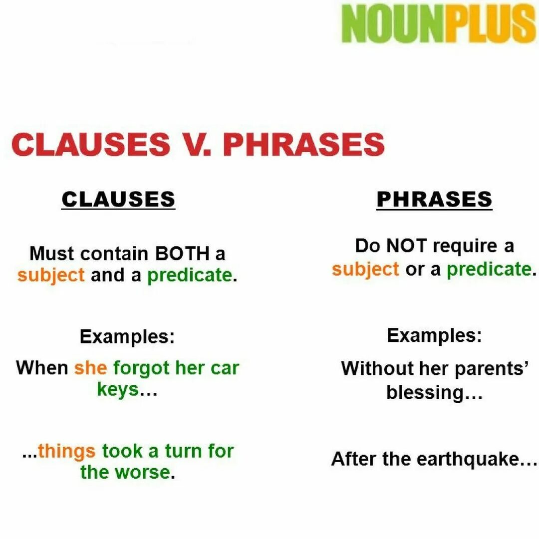 Clauses в английском языке. Relative Clauses в английском языке. Clause это в грамматике. Relative Clauses в английском языке правило.