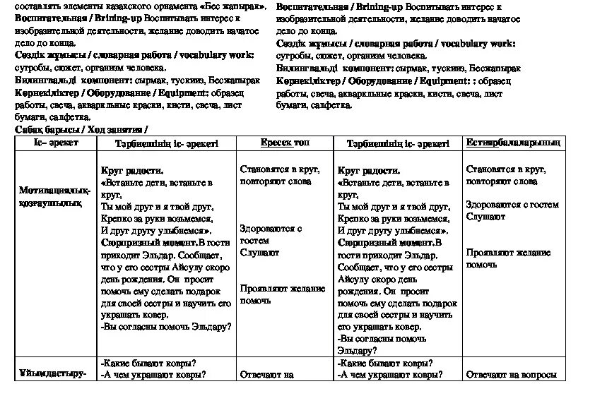 Технологическая карта конспекта занятия в ДОУ по ФГОС. Технологическая карта занятия по развитию речи. Схема конспекта занятия в детском саду по ФГОС В таблице. Технологическая Катра занятия по ФЭМП В ДОУ. Анализ занятия развитие речи в старшей группе