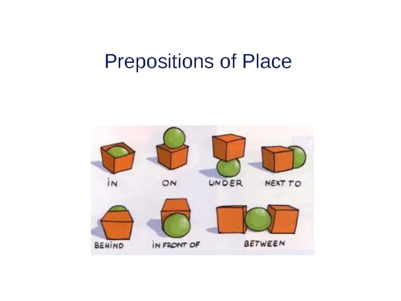 Prepositions of place предлоги места. Предлоги места. Упражнения на предлоги in on в английском языке для 4 класса. Спотлайт 2 предлоги места. Предлоги места 3 класс спотлайт.