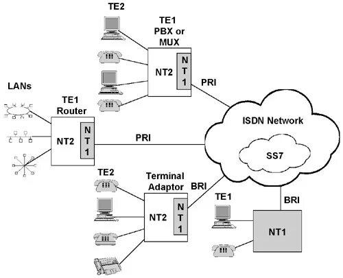 ISDN Bri протокол. ISDN-Bri nt300. Интерфейс ISDN Bri. ISDN Bri сетевые модули. Uk 0