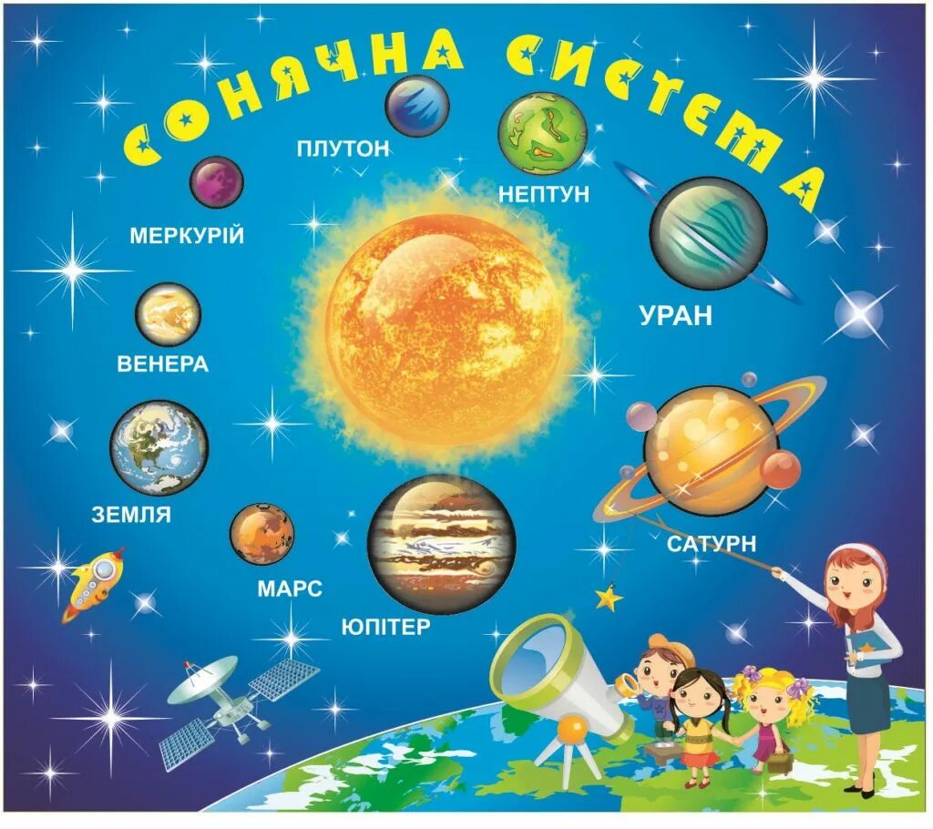 Планеты солнечной системы для 6 лет. Планеты солнечной системы для детей. Планеты с названиями для детей. Космос для детей с названием планет. Солнечная система для детей.