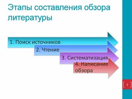 Цель литературного обзора