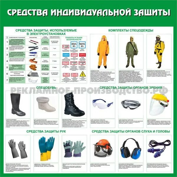 Обеспечение работников спецодеждой спецобувью. Средства индивидуальной защиты и коллективной защиты работников ржд. плакат средства индивидуальной защиты. сиз средства индивидуальной защиты для работников. индивидуальные защитные средства плакат.